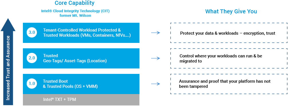 data-center