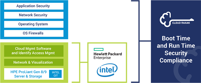 Flow-Diagram_Boot-Time-and-Run-Time-Security-Compliance