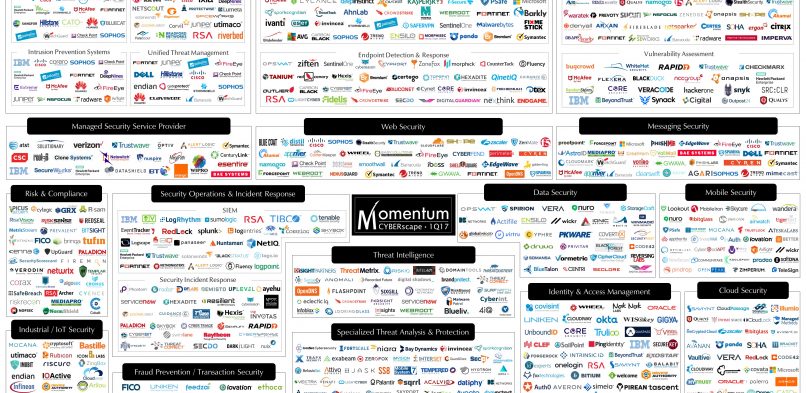 Cloud Raxak Featured on Momentum’s February 2017 CYBERscape